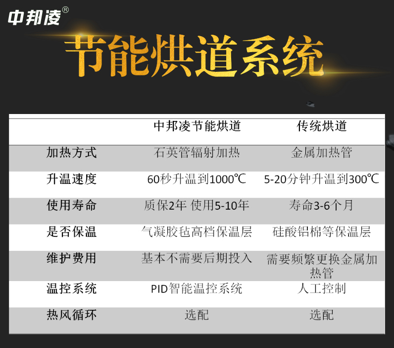 線纜表面處理加熱烘道